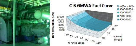 C-B GMWA